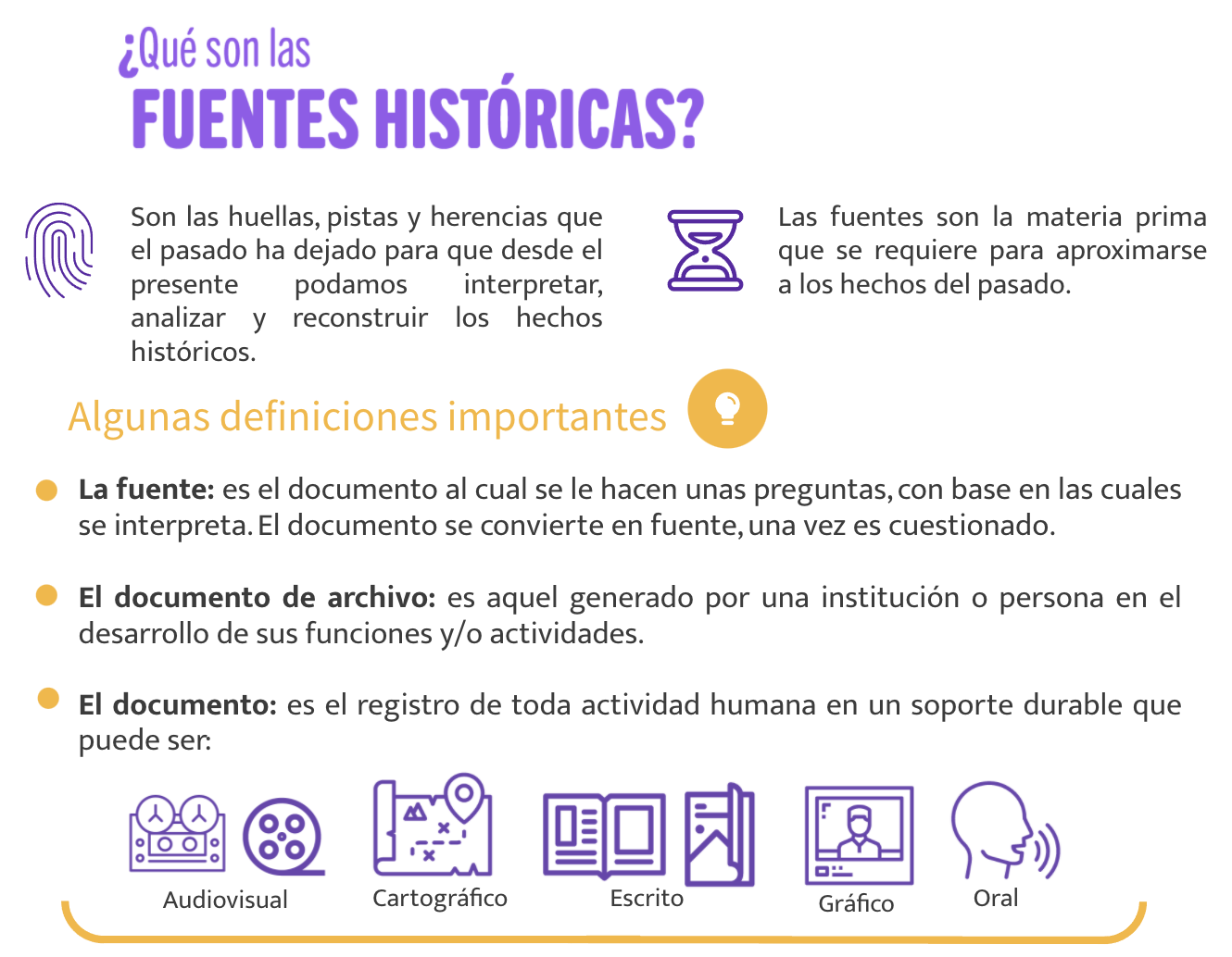 Nueva infografía interactiva sobre las fuentes documentales de archivo Archivo de Bogotá